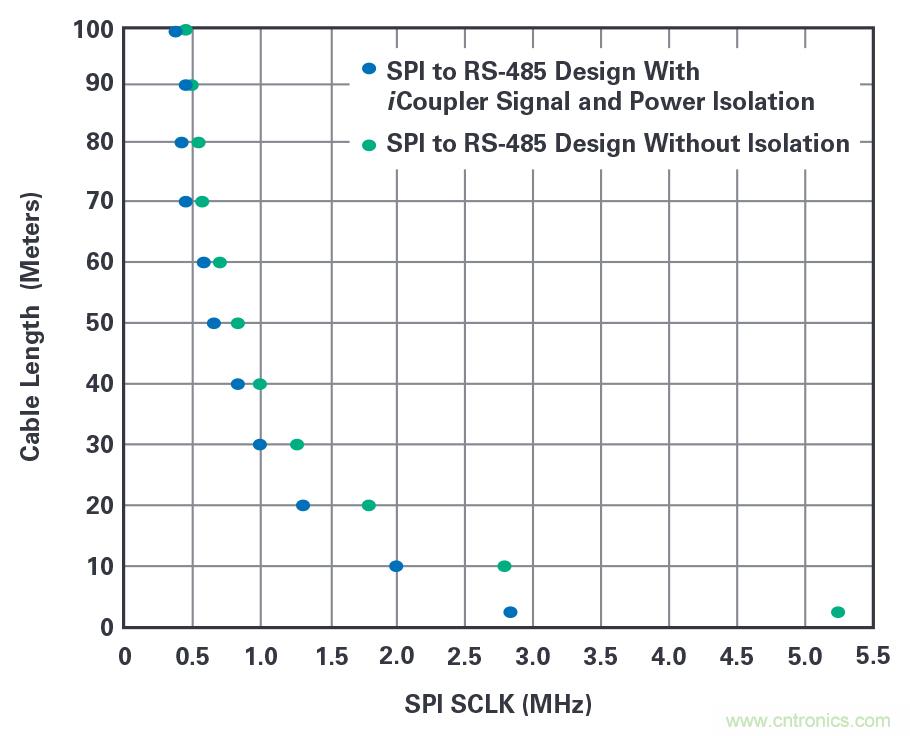 為工業(yè)4.0啟用可靠的基于狀態(tài)的有線監(jiān)控&mdash;&mdash;第2部分
