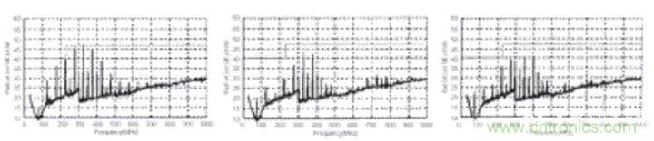 電源完整性分析&mdash;&mdash;謹(jǐn)慎使用磁珠
