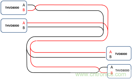 用于電力線通信的帶OOK調制的RS-485收發(fā)器如何簡化總線設計并降低成本？
