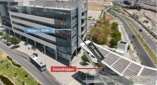 一個燈泡，是如何實現(xiàn)竊聽技術的？