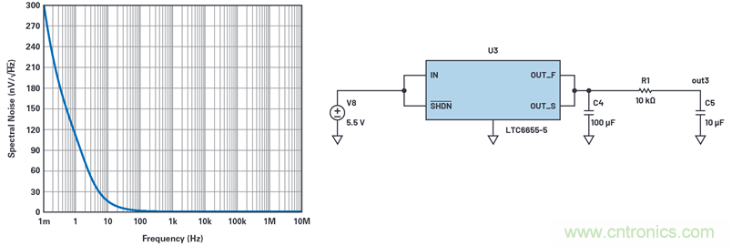 為何基準(zhǔn)電壓噪聲非常重要？