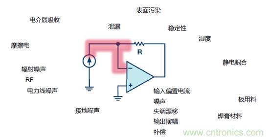 穿越電流測(cè)量的無人區(qū)&mdash;&mdash;pA等級(jí)電流測(cè)量