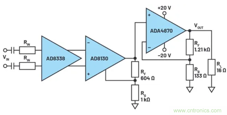 如何搭建小型又經濟的輸出級？