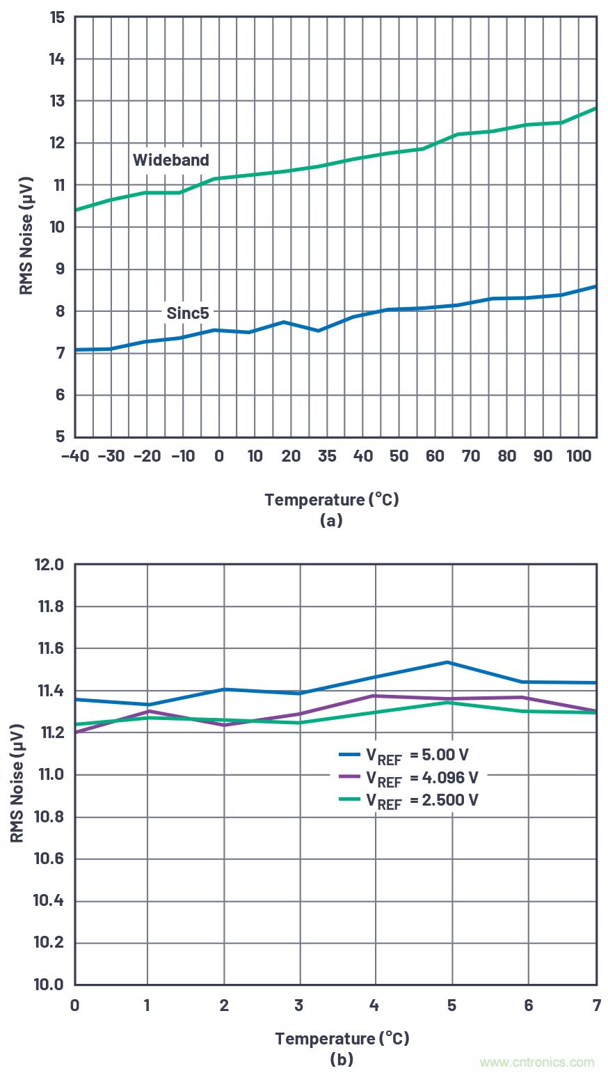 閃光的未必都是金子！仔細閱讀相關(guān)數(shù)據(jù)手冊數(shù)據(jù)，正確選擇部件