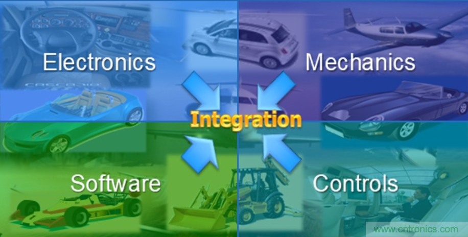 如何高效打造汽車電子的&ldquo;神經(jīng)網(wǎng)絡(luò)&rdquo;
