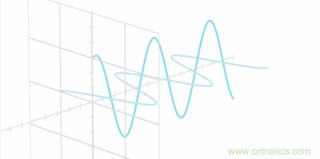 如何實(shí)現(xiàn)5G的調(diào)制方式？