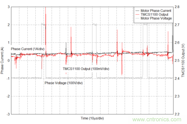 低漂移、高精度、直插式隔離磁性電機(jī)電流測量