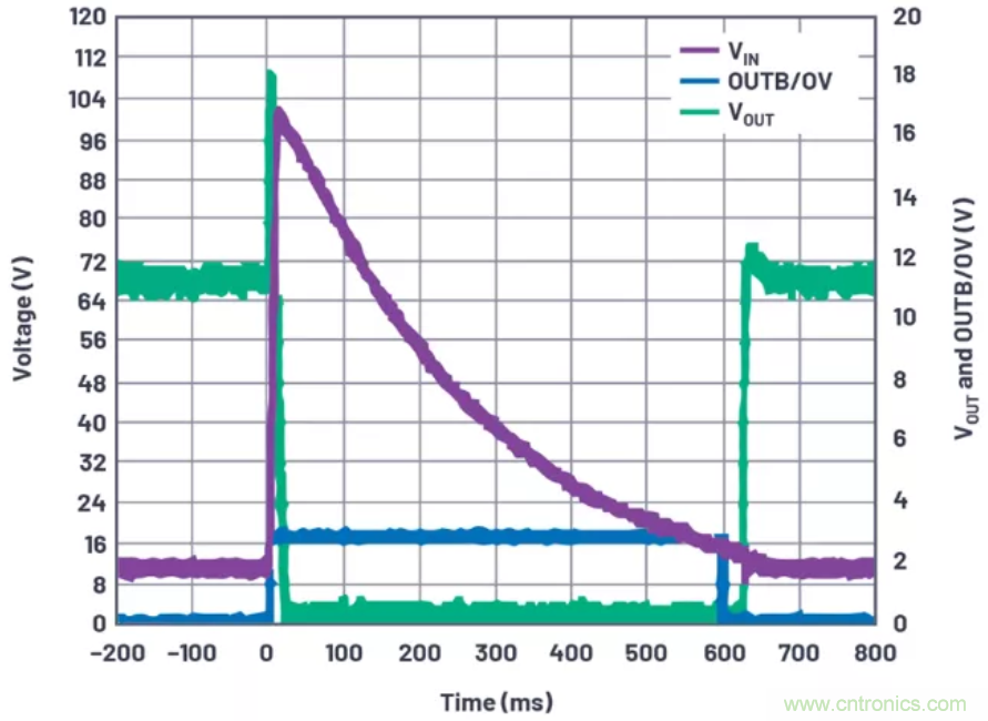 為你的系統(tǒng)保駕護(hù)航，專(zhuān)用欠壓/過(guò)壓保護(hù)器件你心動(dòng)了嗎？