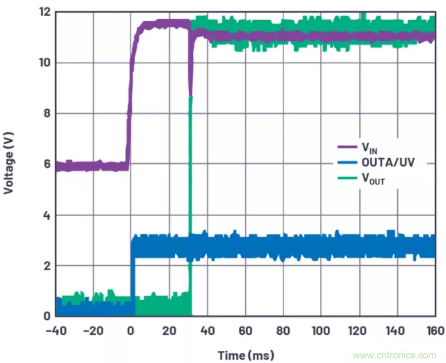 為你的系統(tǒng)保駕護(hù)航，專(zhuān)用欠壓/過(guò)壓保護(hù)器件你心動(dòng)了嗎？