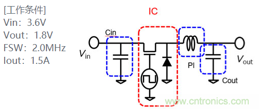 功率電感器基礎(chǔ)第1章：何謂功率電感器？工藝特點(diǎn)上的差異？