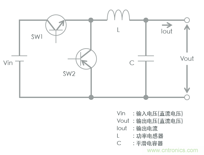 功率電感器基礎第1章：何謂功率電感器？工藝特點上的差異？