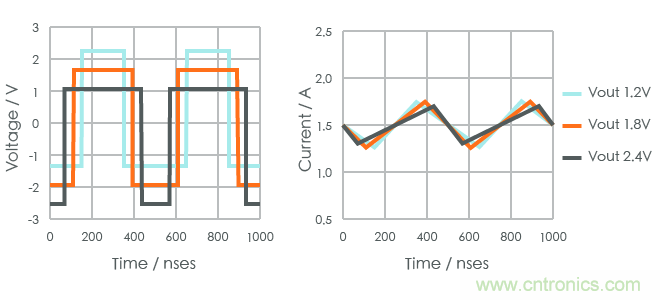 功率電感器基礎第1章：何謂功率電感器？工藝特點上的差異？