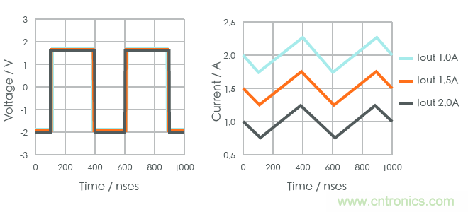 功率電感器基礎第1章：何謂功率電感器？工藝特點上的差異？