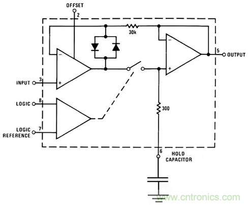 如何通過輸入采樣和電路保持工作來確保ADC精度？