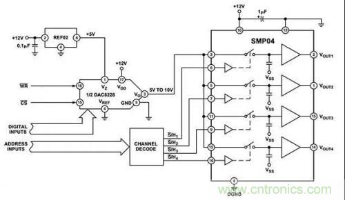 如何通過輸入采樣和電路保持工作來確保ADC精度？