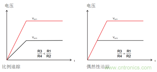 iDCS-Control技術(shù)能為工業(yè)系統(tǒng)帶來哪些影響？