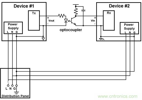 利用功能隔離斷開接地環(huán)路，減少數(shù)據(jù)傳輸錯誤