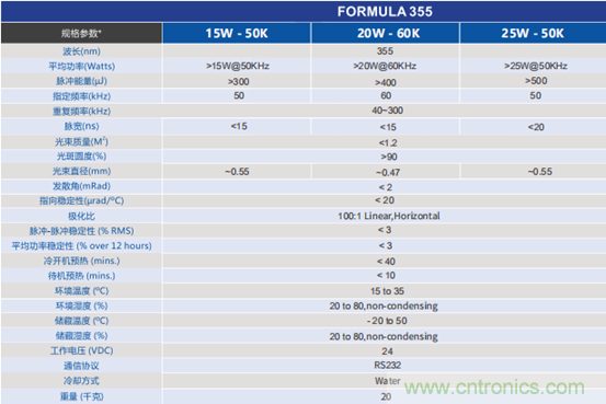 PCB市場為何能給激光企業(yè)帶來增長動(dòng)能？高功率納秒紫外激光器有何優(yōu)勢？