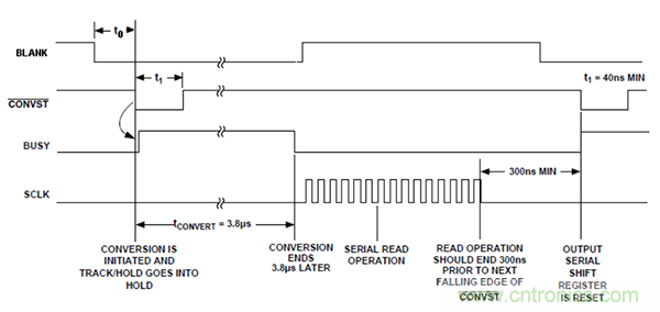 利用isoPower器件屏蔽電源，從而提高精度