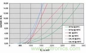 SiC吸引力為何如此的大？在電力電子上又有哪些應用？