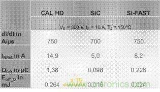 SiC吸引力為何如此的大？在電力電子上又有哪些應用？