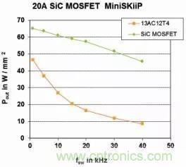 SiC吸引力為何如此的大？在電力電子上又有哪些應用？