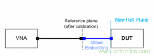 射頻變壓器阻抗不是常用50歐姆，該怎樣高精度測試？