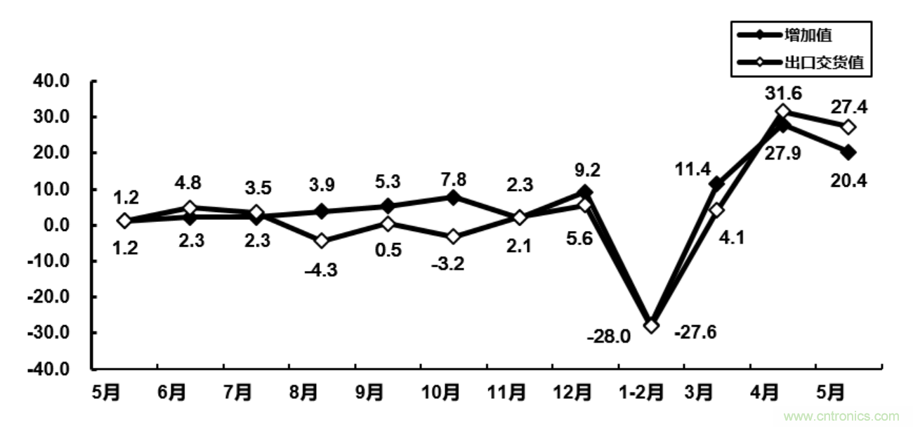 大廠空降NEPCON ASIA 2020，30余家寶藏電子制造企業(yè)曝光!