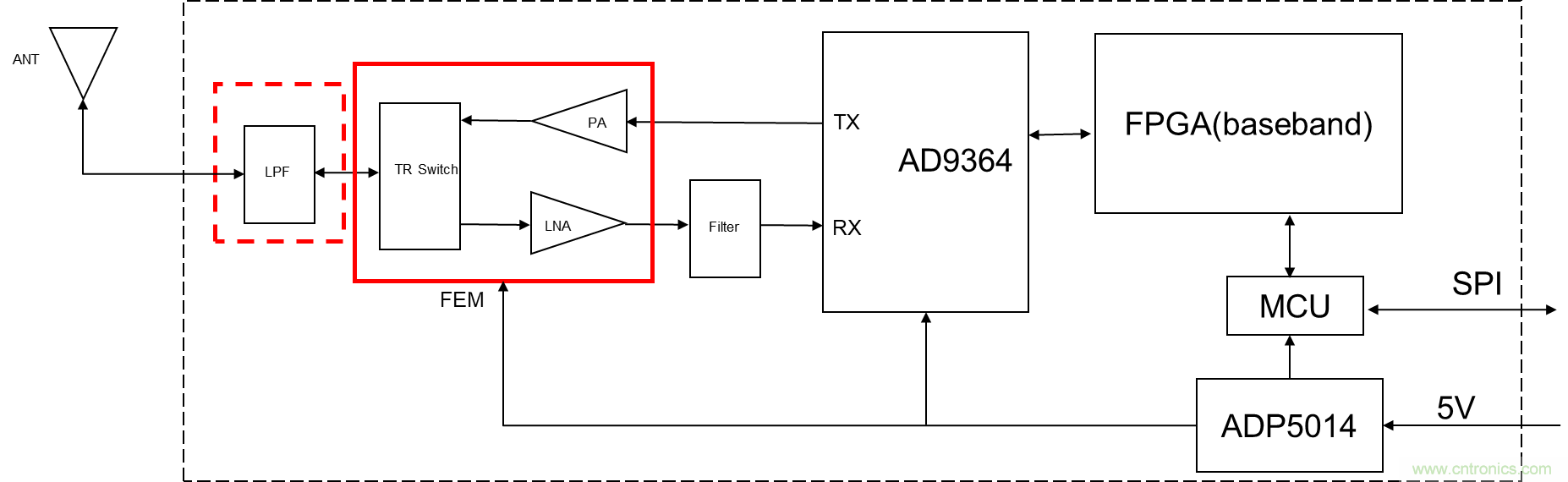 安裝率近100%、2億+的汽車ETC基礎(chǔ)資源，如何撐起智慧交通與智慧城市的想象？