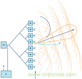 安裝率近100%、2億+的汽車ETC基礎(chǔ)資源，如何撐起智慧交通與智慧城市的想象？