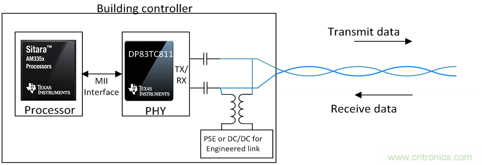 想要實現(xiàn)樓宇自動化？從單對以太網(wǎng)入手