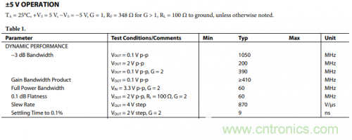 放大器電路的大信號帶寬遇瓶頸：如何解決壓擺率問題？