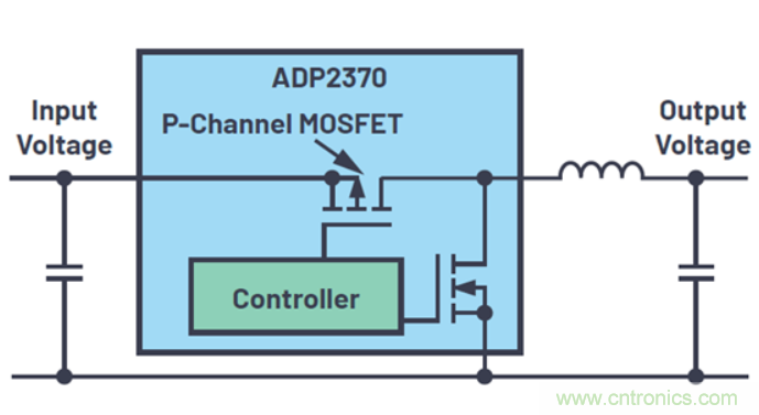 關(guān)于占空比，這些知識(shí)你可能會(huì)用的上~
