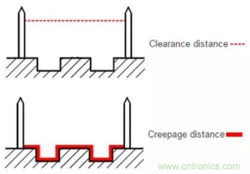 如何確定電路板Layout爬電距離、電氣間隙？