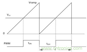 不檢測輸入電壓可以實現(xiàn)&ldquo;功率系數(shù)校正&rdquo;嗎？