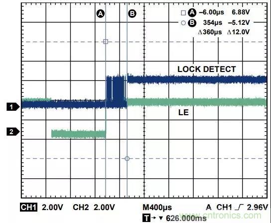 ADI教你如何把PLL鎖定時間從4.5 ms 縮短到 360 μs？
