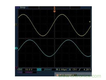 幾百伏電壓下也能進(jìn)行低成本測(cè)量，這款放大器你中意嗎？