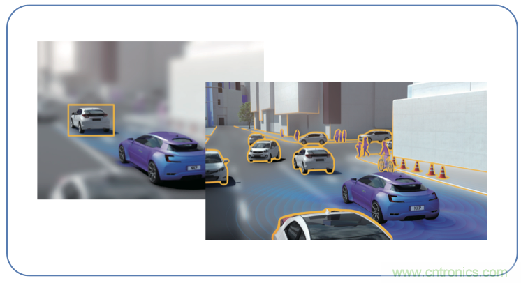 高分辨率雷達如何匹配合適的雷達MCU？