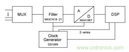 利用開關電容濾波器如何設計抗混疊濾波器？