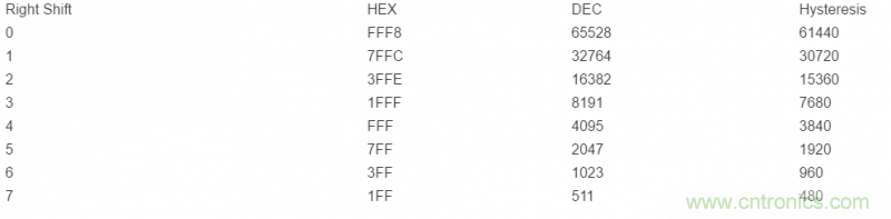 如何使用光控制器完成非線(xiàn)性補(bǔ)償？