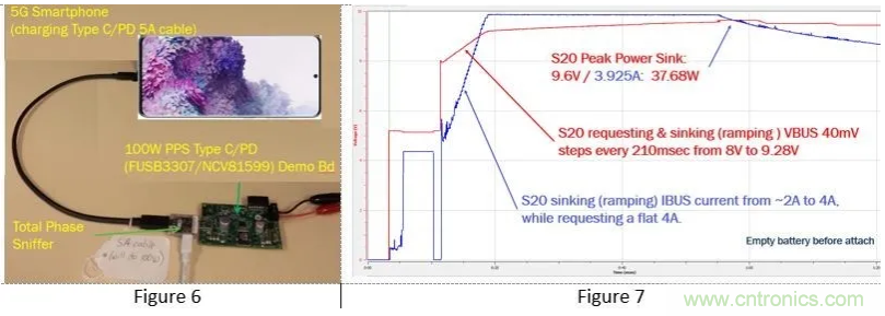 5G、快速充電和USB-C可編程電源的融合