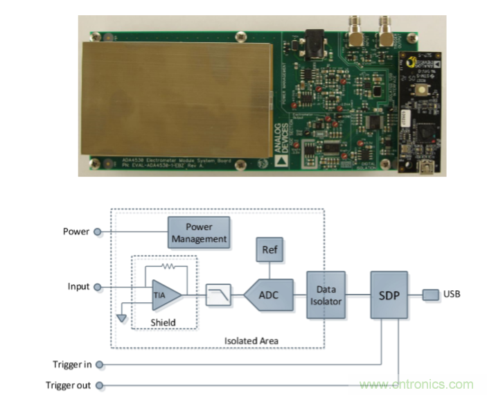 量子級別的超低電流如何測量？這里有一個超強方案哦~