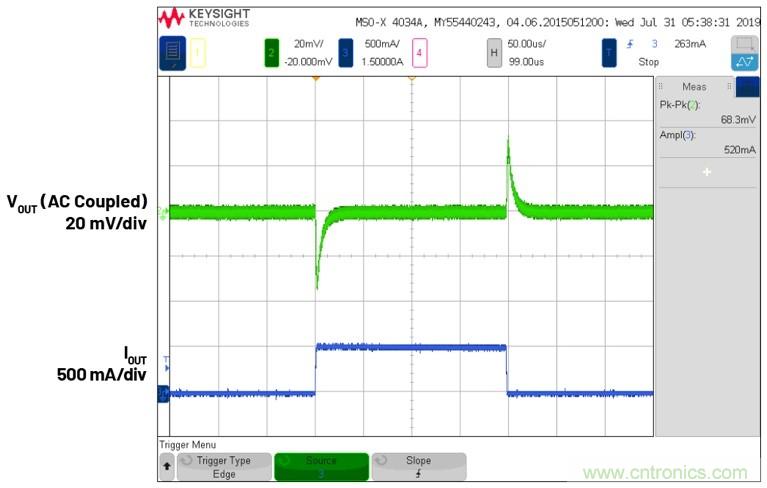 3.6V輸入、雙路輸出&micro;Module降壓穩(wěn)壓器以3mm &times; 4mm小尺寸為每通道提供2A電流