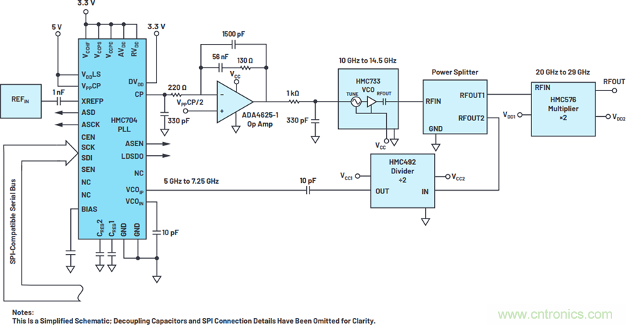 我攤牌了，我知道PLL/VCO技術(shù)應(yīng)該怎么提升性能~