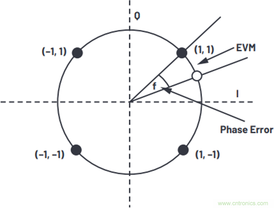 我攤牌了，我知道PLL/VCO技術(shù)應(yīng)該怎么提升性能~