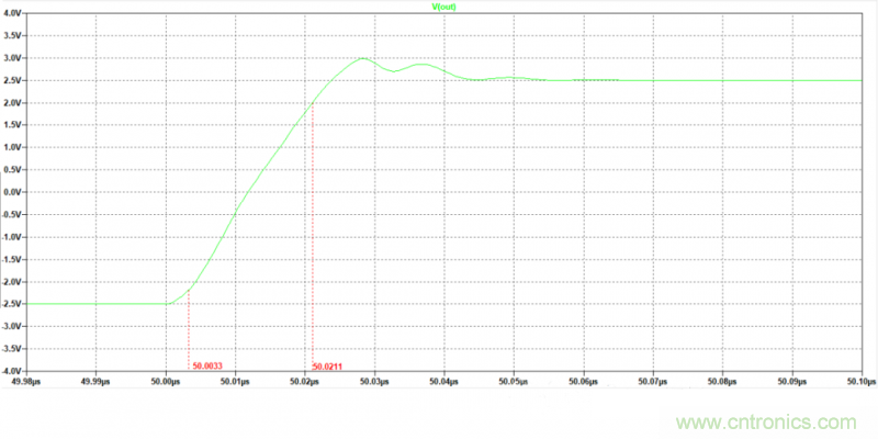 壓擺率為何會(huì)導(dǎo)致放大器輸出信號(hào)失真？