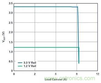 是神馬？可以不受布局變化和更新的影響，還能最大限度降低電路EMI？