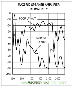 如何通過調(diào)整PCB布局來優(yōu)化音頻放大器RF抑制能力？