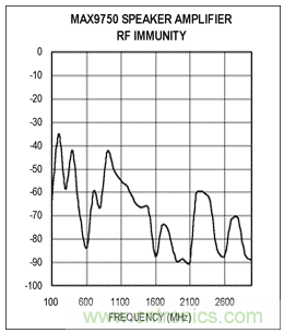 如何通過調(diào)整PCB布局來優(yōu)化音頻放大器RF抑制能力？