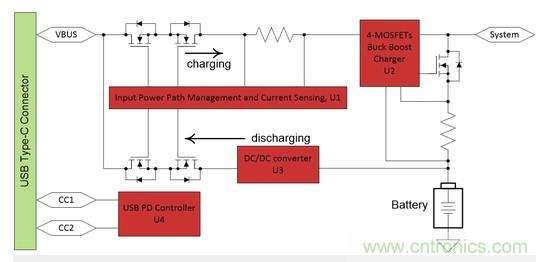 Buck-Boost集成電路提供更快的充電速度，更長的電池壽命